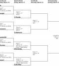 2013 sec tournament bracket