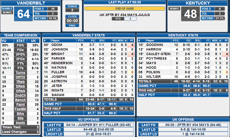 kentucky vandy boxscore