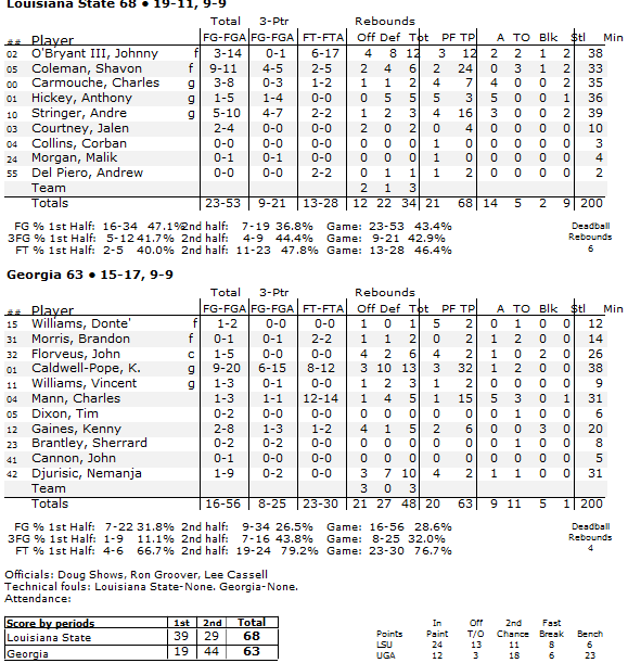 lsu georgia boxscore
