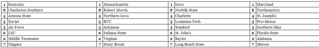 nit projections