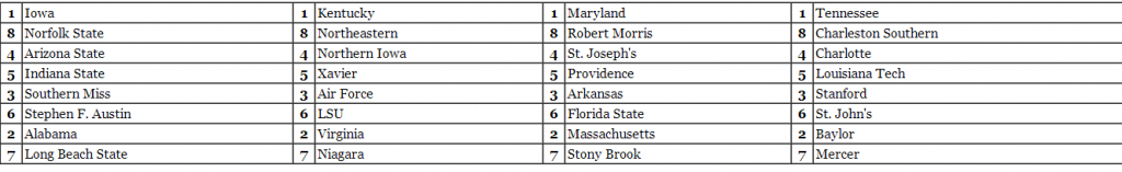 nit projections updated