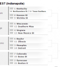 2014 bracketology
