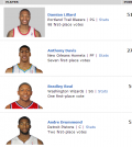 anthony davis roy