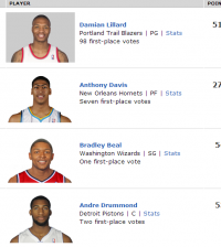anthony davis roy
