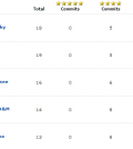 kentucky #1 rivals football recruiting
