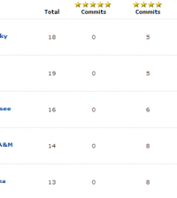 kentucky #1 rivals football recruiting