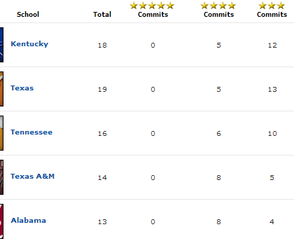 kentucky #1 rivals football recruiting