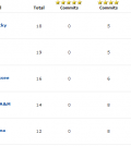 rivals top 5 617
