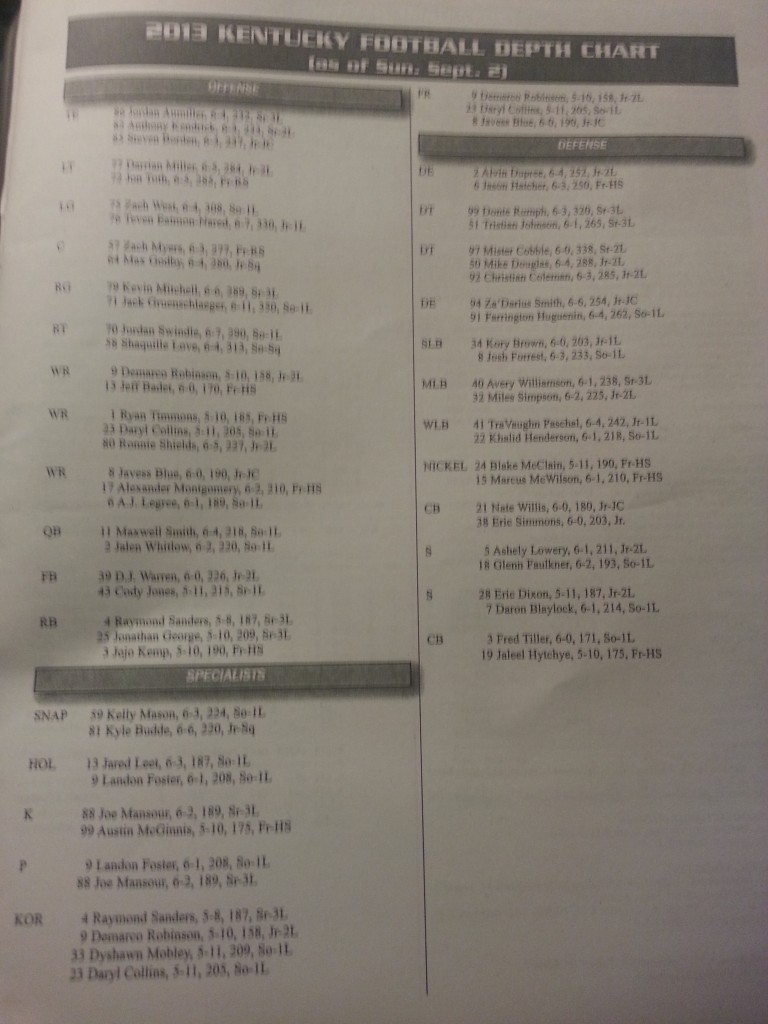 Click to enlarge September 2nd Kentucky Football Depth Chart