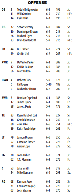 louisville depth chart vs kentucky