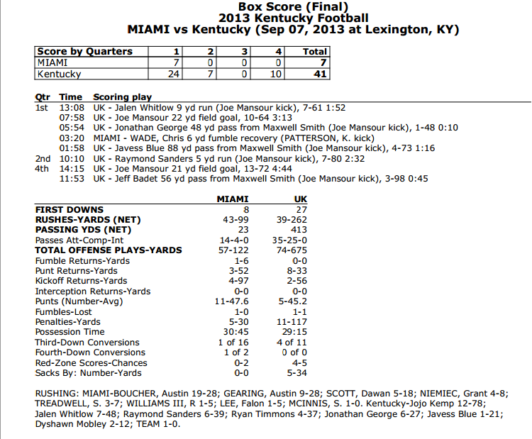 miami ohio boxscore 1