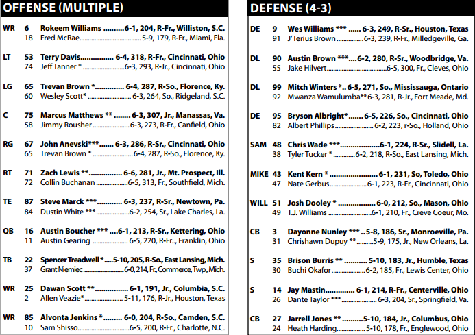 miami ohio depth chart