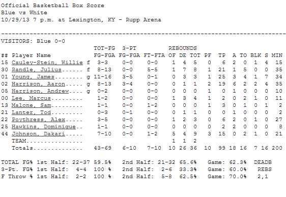 blue boxscore