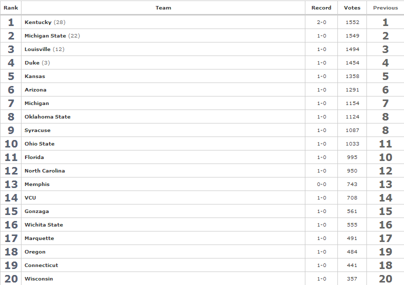 ap top 25 week 2