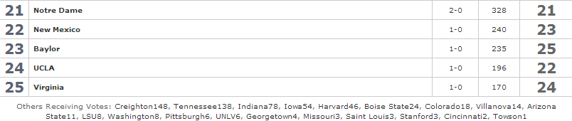 ap top 25 week 2a