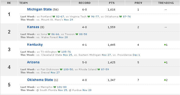ap top 25 week 4