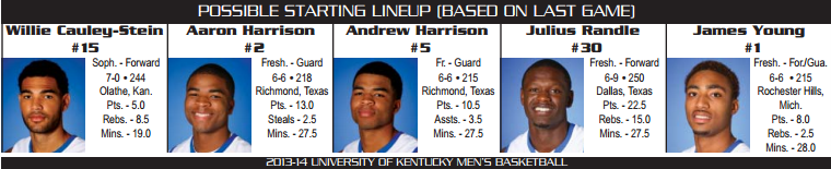 kentucky lineup vs michigan state