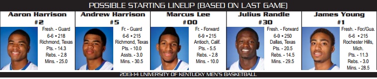 kentucky starting lineup vs texas-arlington
