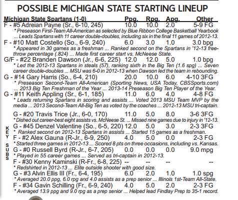 michigan state vs kentucky