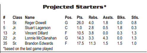 texas-arlington starting lineup