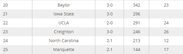 week 3 ap poll 1