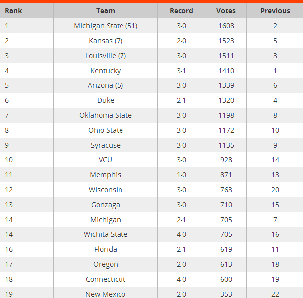 week 3 ap poll