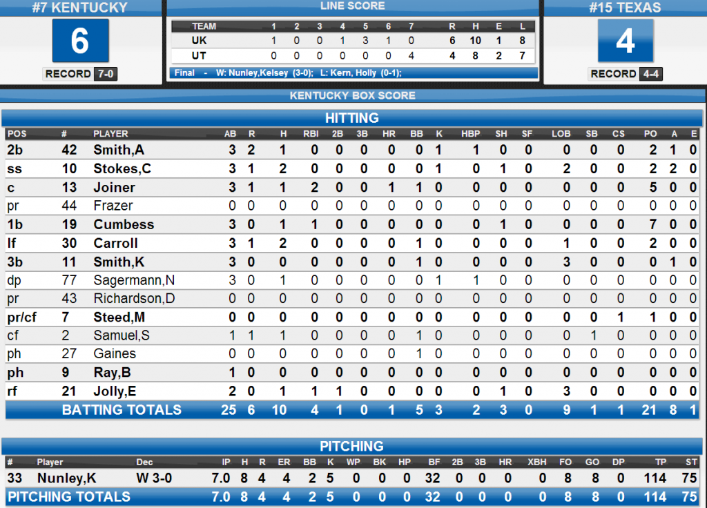 stats