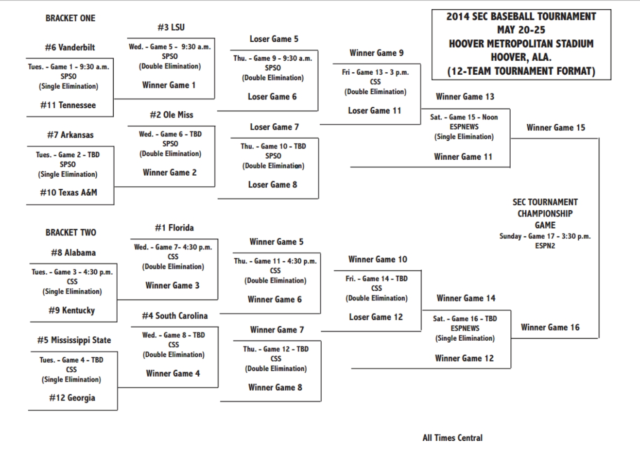 secbaseballbracket