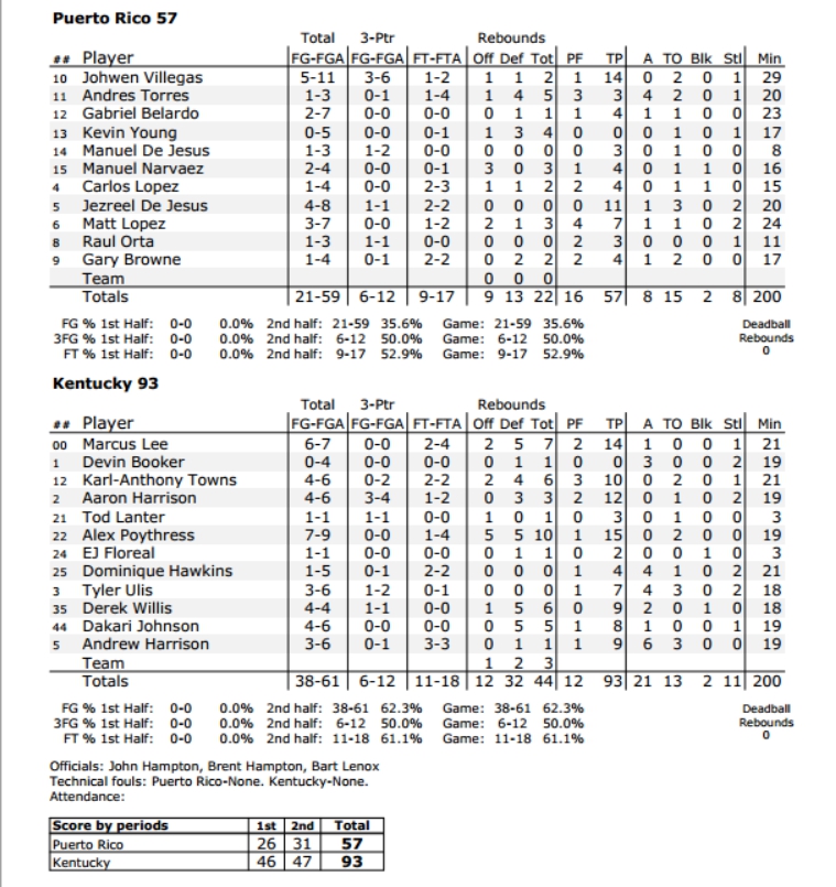 boxscorepr