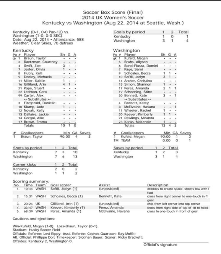 uksoccer