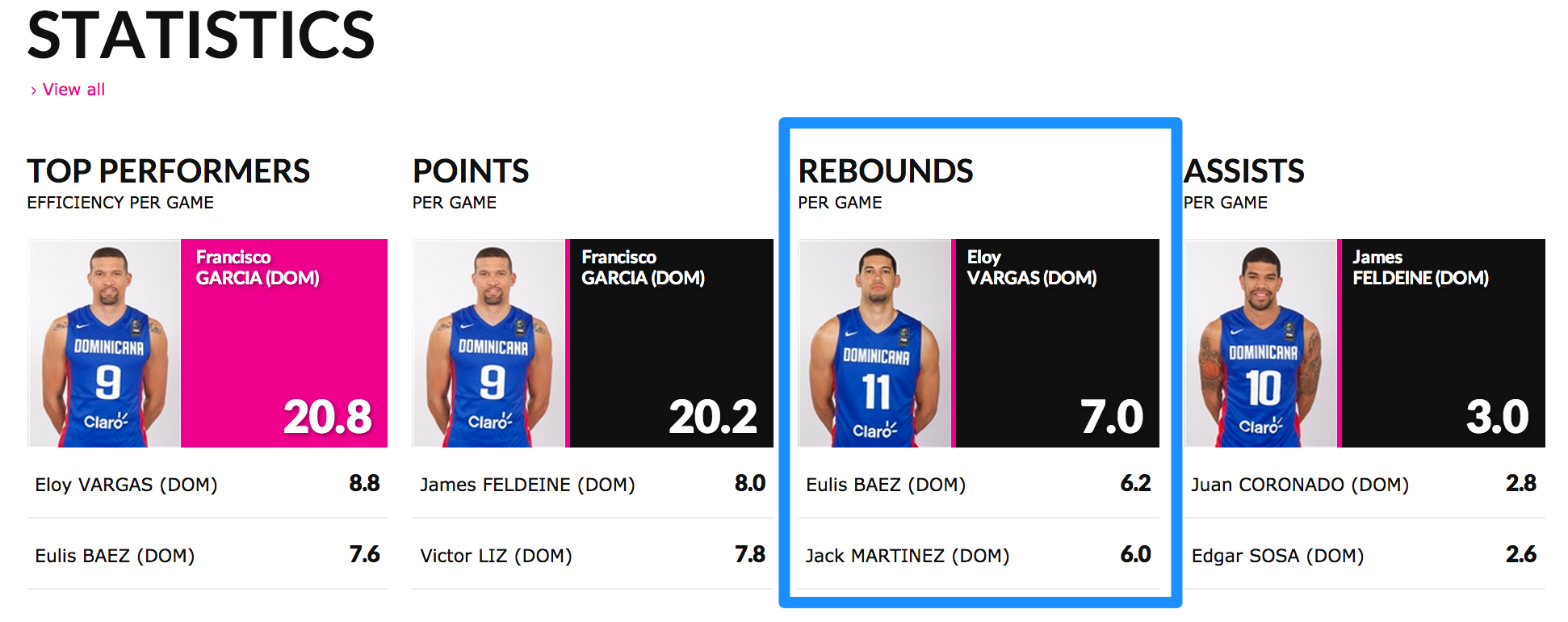 2014_FIBA_Basketball_World_Cup_-_Dominican_Republic_-_FIBA_com