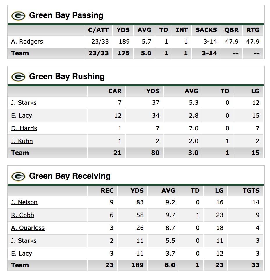 Green_Bay_Packers_vs__Seattle_Seahawks_-_Box_Score_-_September_04__2014_-_ESPN
