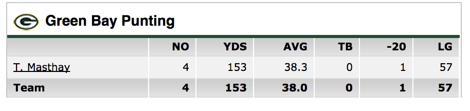 Green_Bay_Packers_vs__Seattle_Seahawks_-_Box_Score_-_September_04__2014_-_ESPN