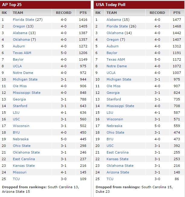top25