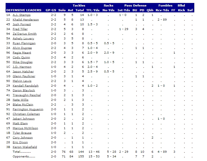 ukdefensivestats