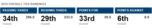 ukteamstats
