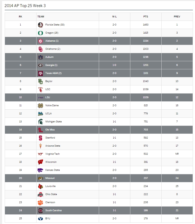 week3appoll