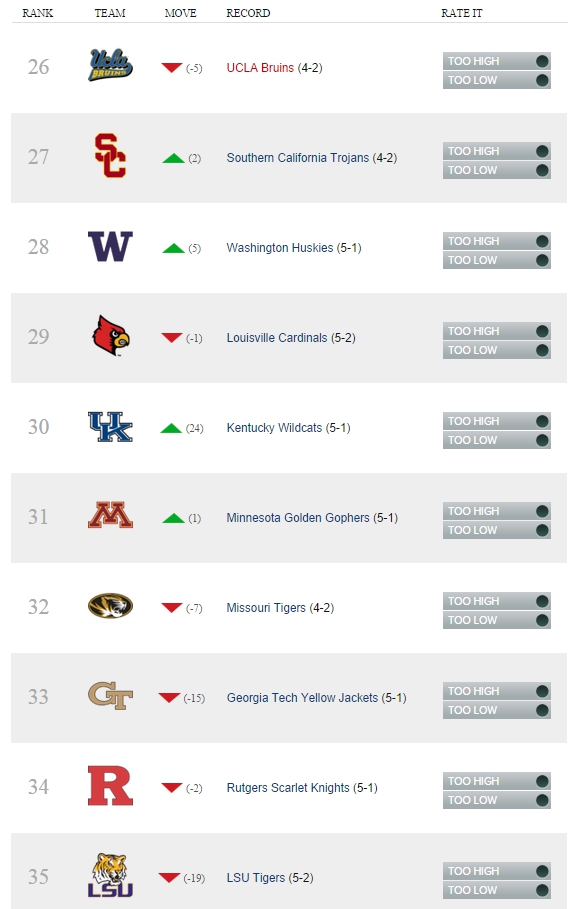 cbsrankings