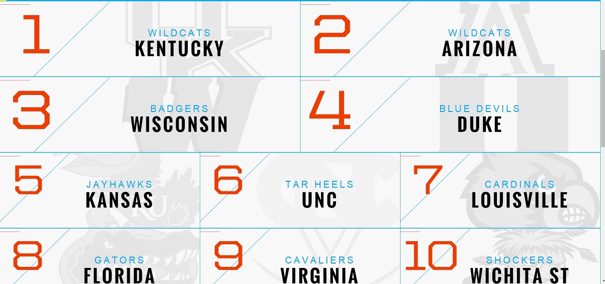 powerrankings