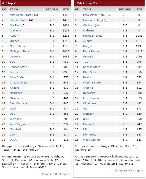 top25polls101914