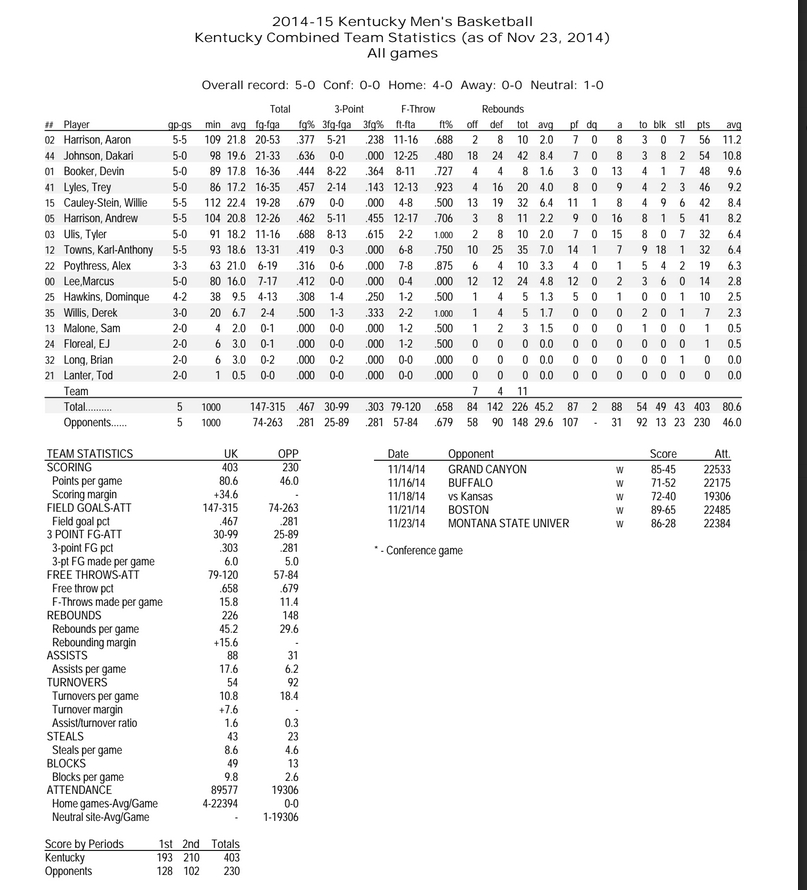 112314seasonstats
