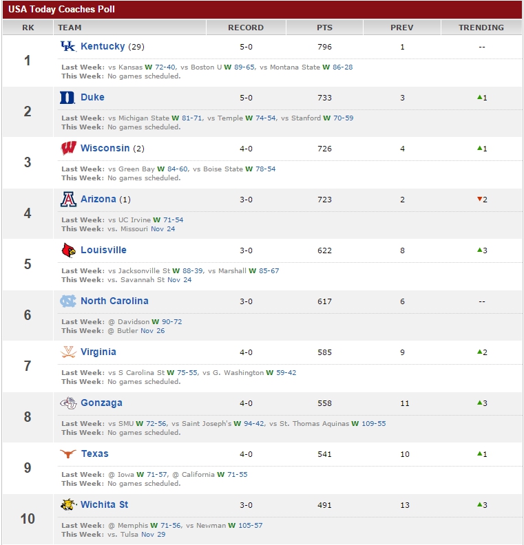 coachespoll112414