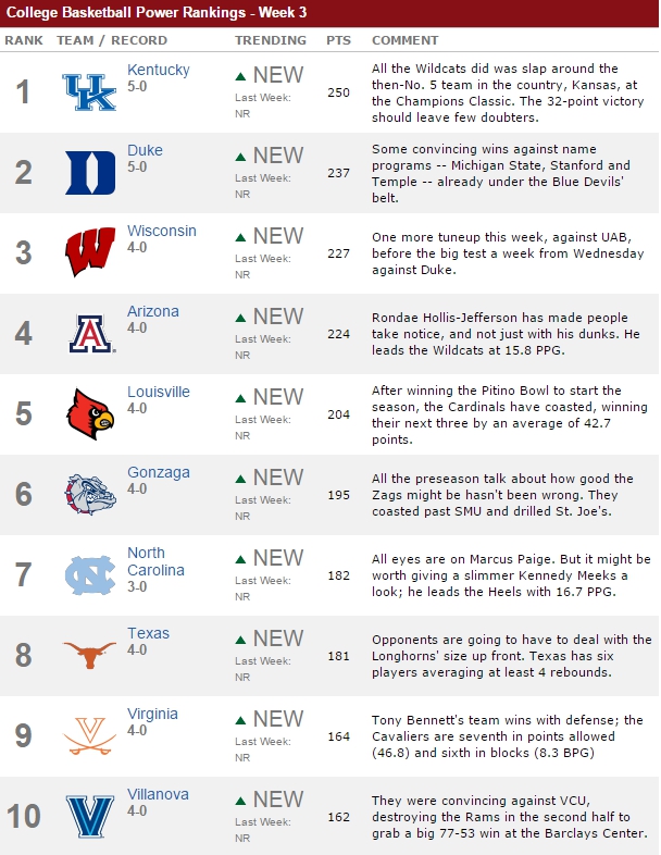 powerrankings112514