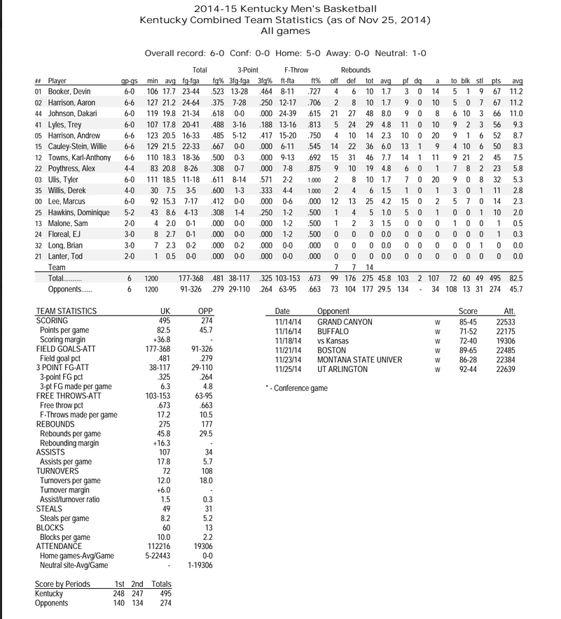 seasonstats112614