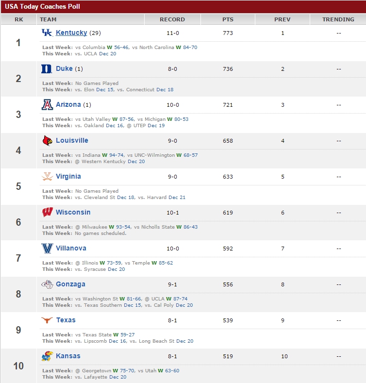 coachespoll121514