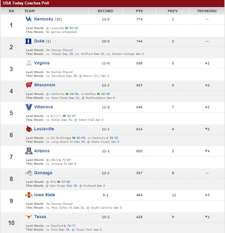 coachespoll122914