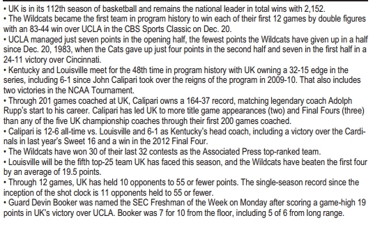 kentucky basketball notes vs louisville
