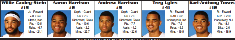 kentucky starters vs louisville