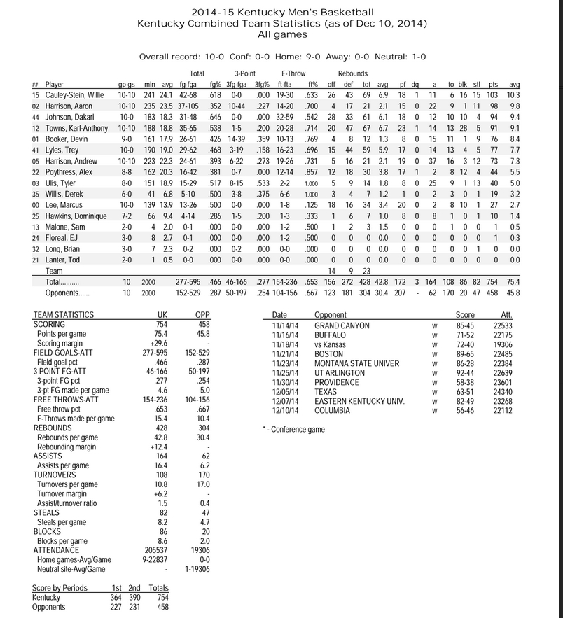 seasonstats121114