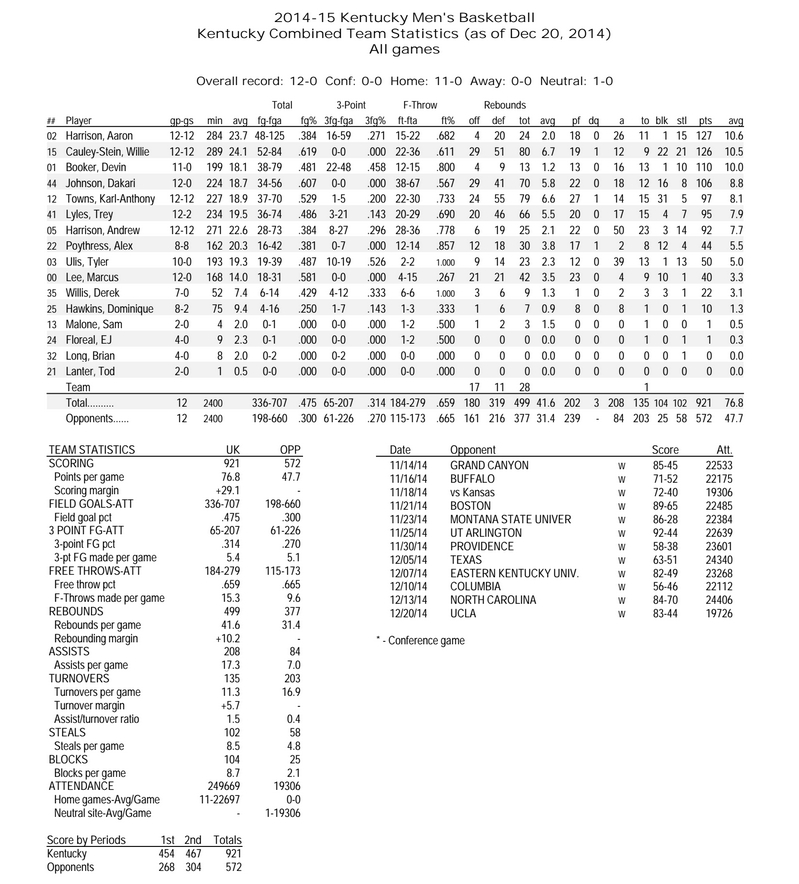 seasonstats122114